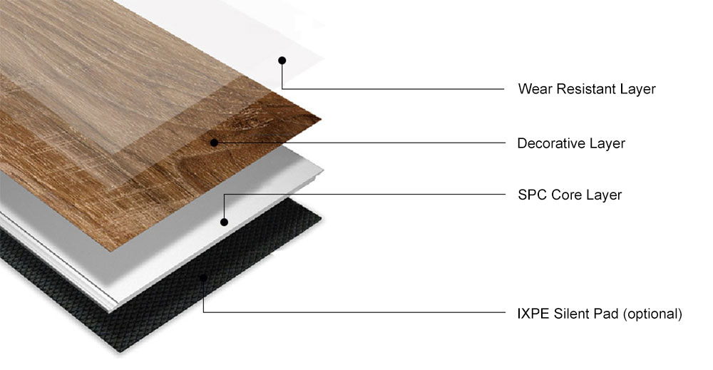 Matte Anti-Slip Click Lock Spc Flooring